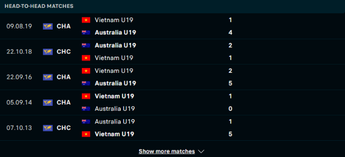 Lịch sử đối đầu U19 Australia vs U19 Việt Nam